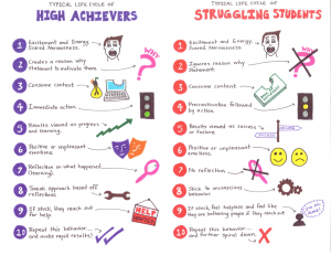 Foundation High Achievers Vs Struggling Students